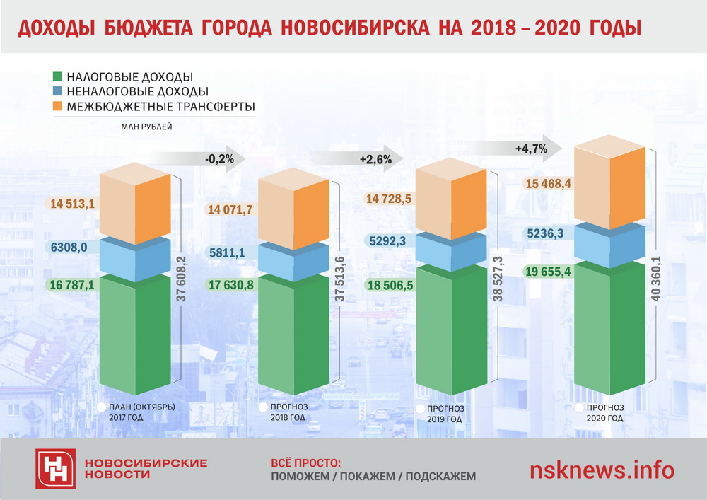 Прогнозы на лето 2018 новосибирск Прогнозы на лето 2018 новосибирск