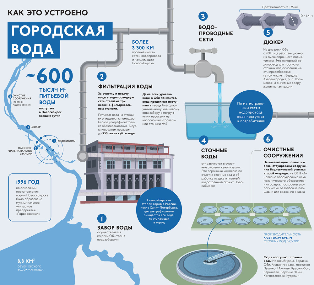 Infografika_Gorvodokanal.jpg