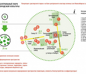 Итоги 2016 года в Новосибирске: обновление парков и скверов