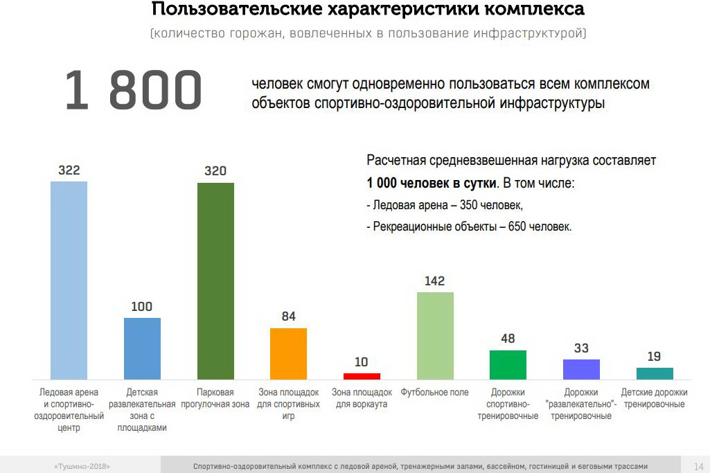 Проект «Высшая лига»