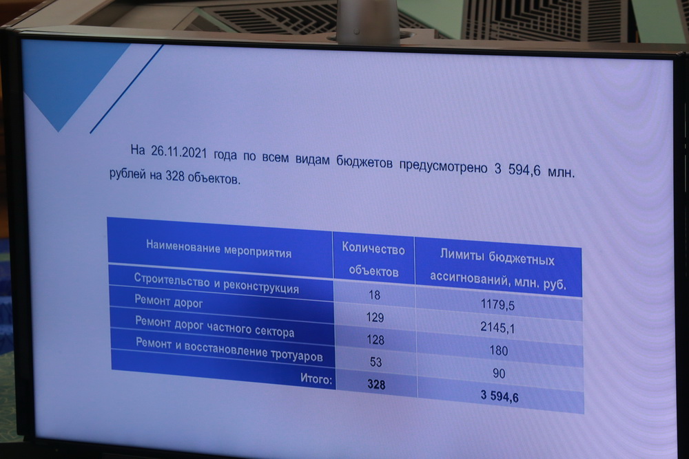 Совещание по итогам ремонта дорог