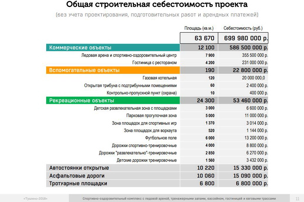 Проект «Высшая лига»