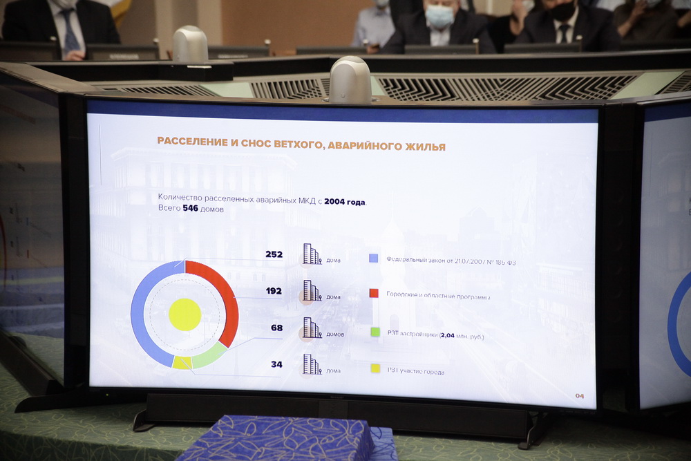 На отчёте департамента строительства о работе в 2020 году