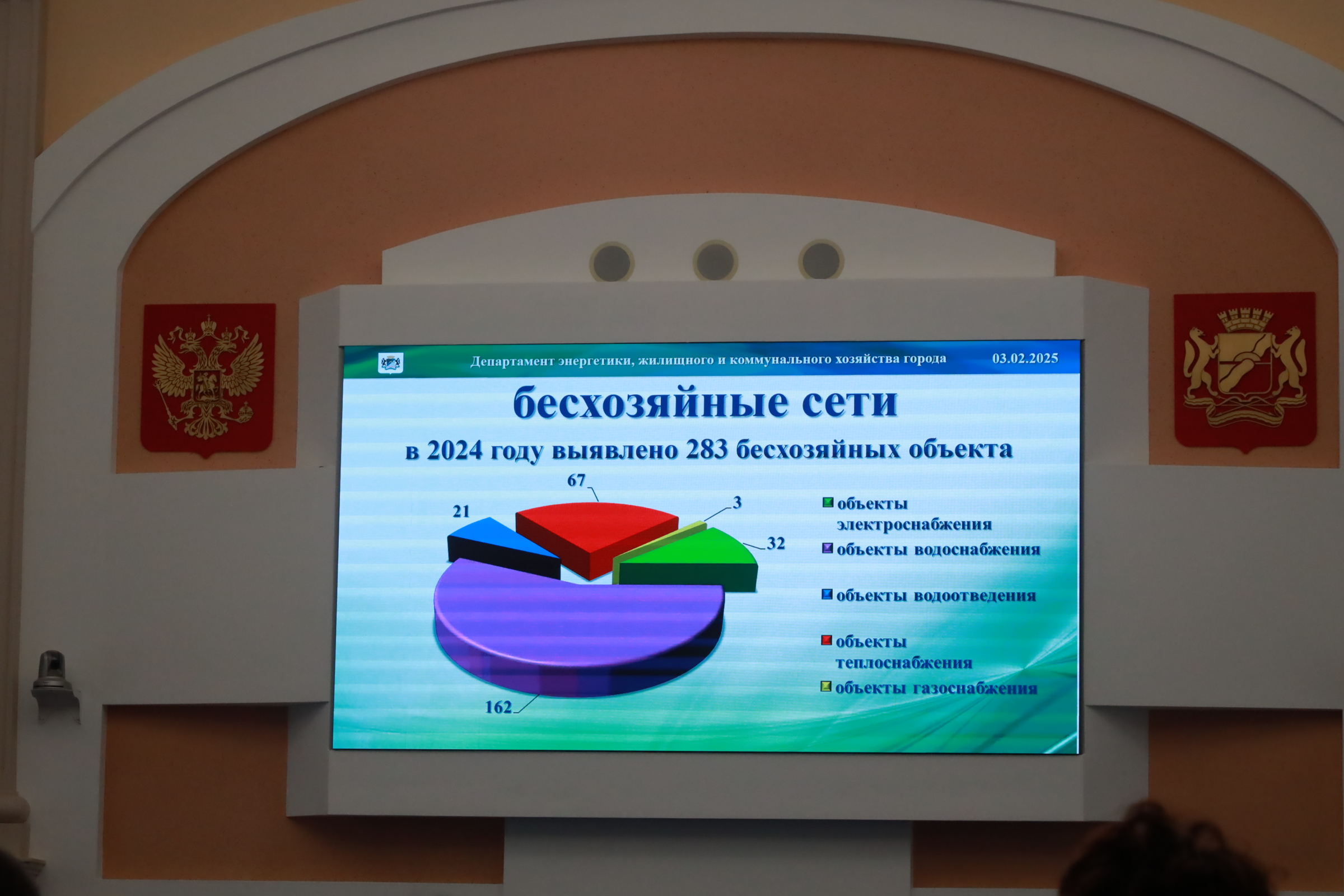 На подведении итогов работы департамента энергетики, жилищного и коммунального хозяйства города