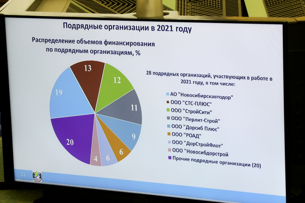 Совещание по итогам ремонта дорог