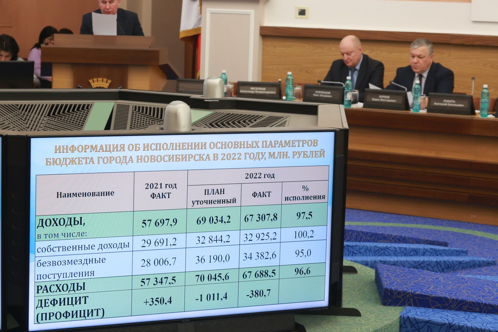 На подведении годовых итогов департамента финансов и налоговой политики