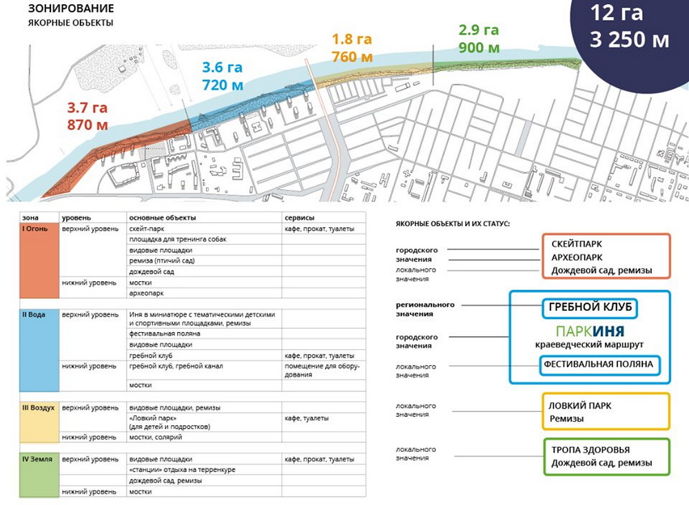 Концепция благоустройства парка на берегу Ини