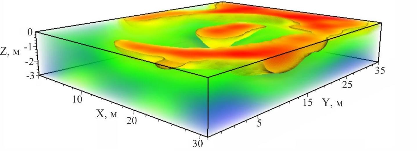 Новые объекты в древнем могильнике нашли новосибирские геофизики