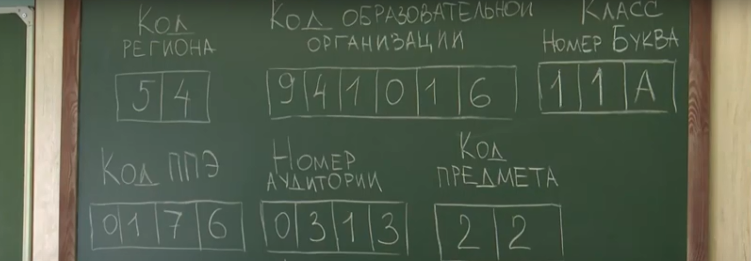 ЕГЭ по математике отрепетировали на родителях в Новосибирске