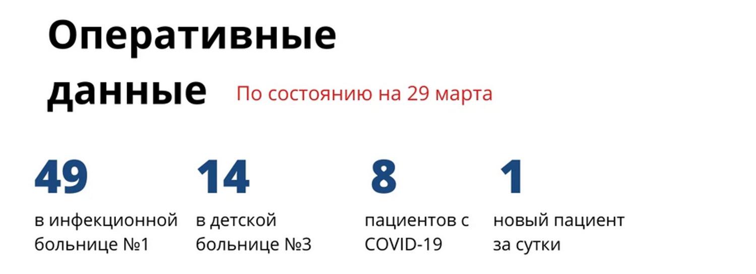 6158 новосибирцев находятся на карантине из-за коронавируса