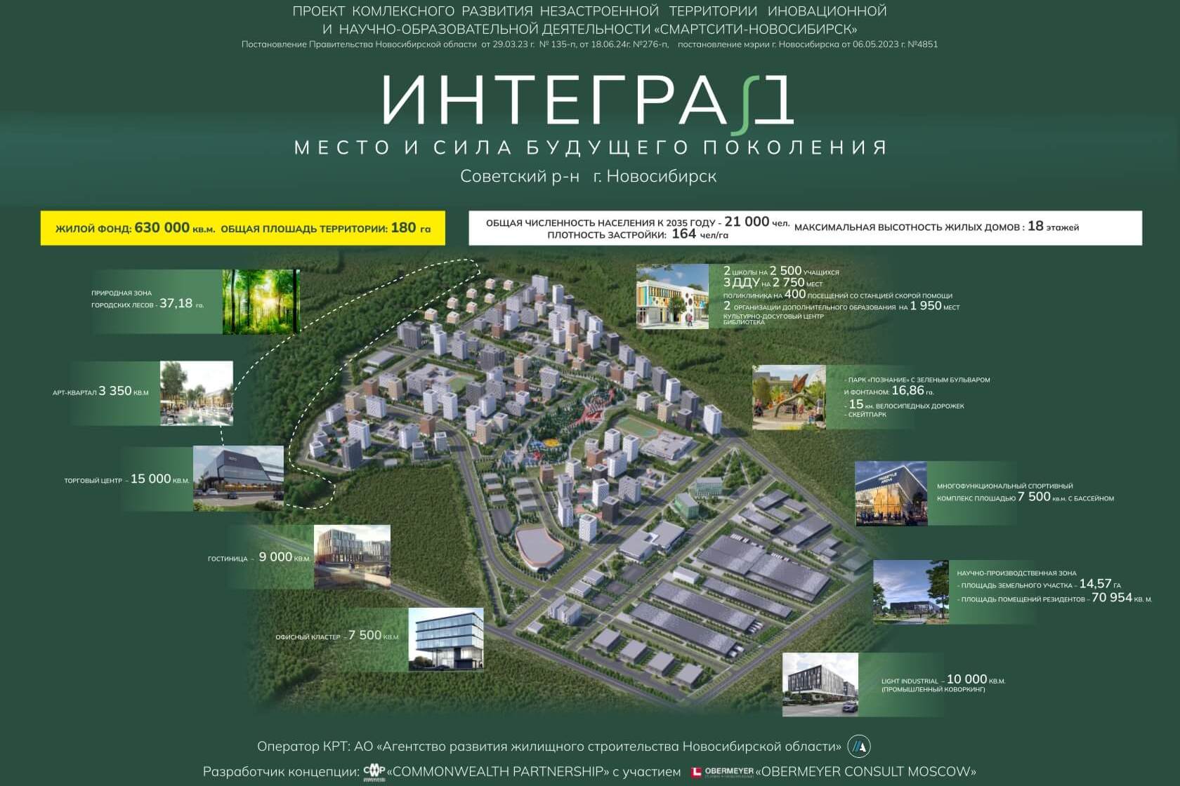 В 2029 году сдадут первое жильё микрорайона для учёных Интеград в Новосибирске
