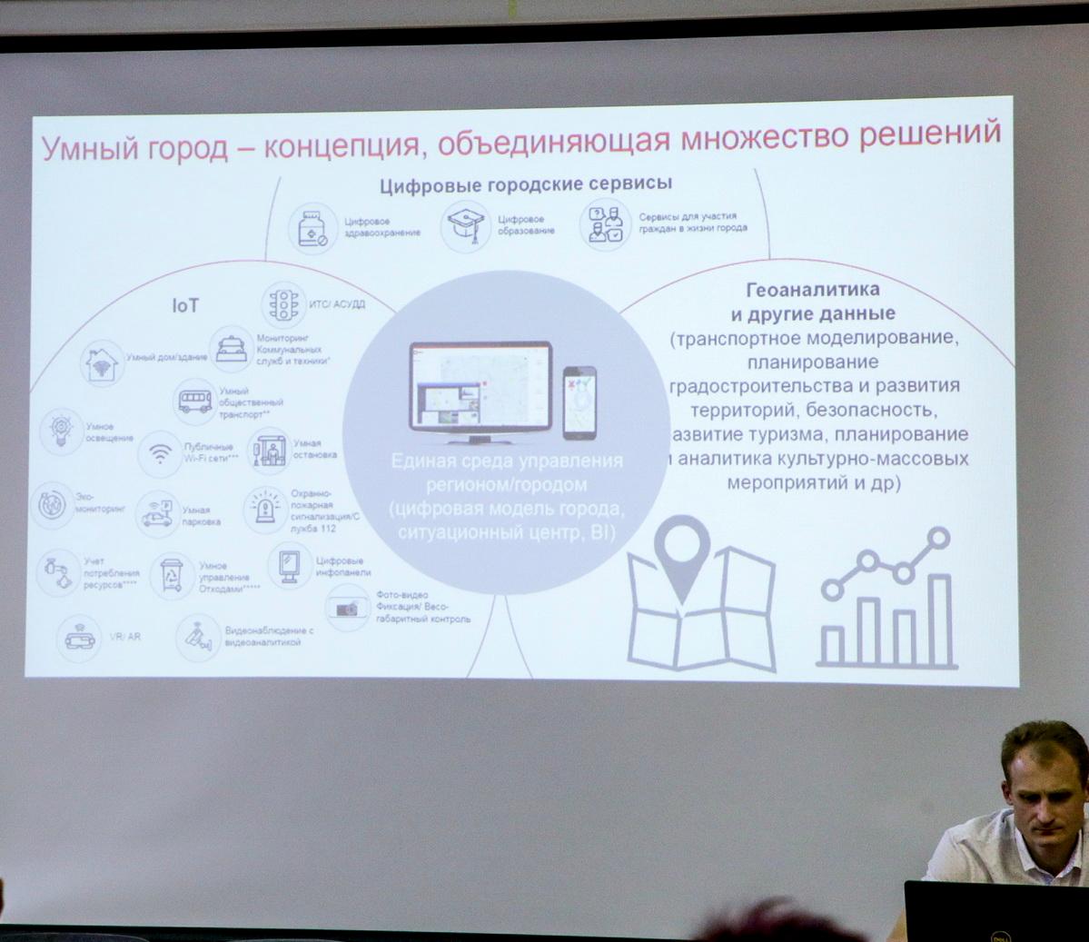 Как будут работать «умные» счётчики и «умный дом» — рассказали эксперты