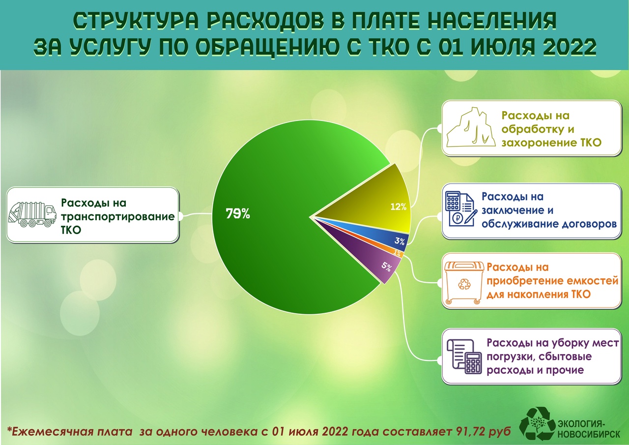 Стоимость Мусора С Человека В 2025