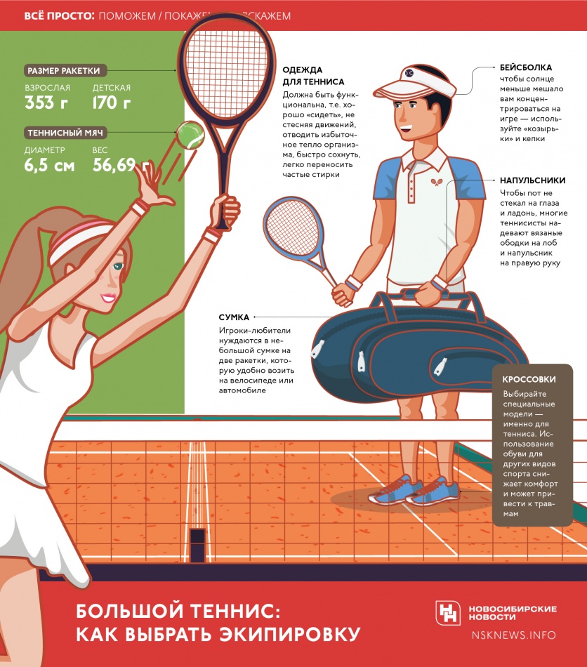 Уроки игры тенниса. Правила большого тенниса. Правила игры в теннис. Правил игры в большой теннис. Правила подачи в большом теннисе.
