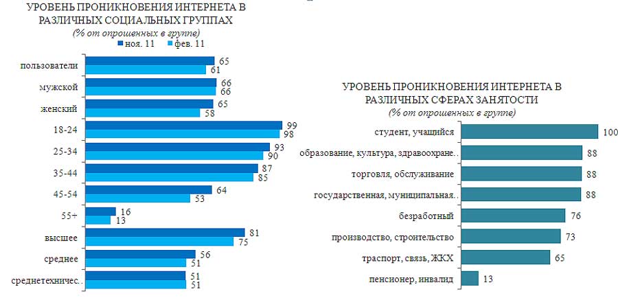 Интернет новосибирск