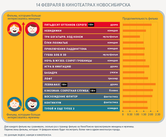 Новосибирск кино карта