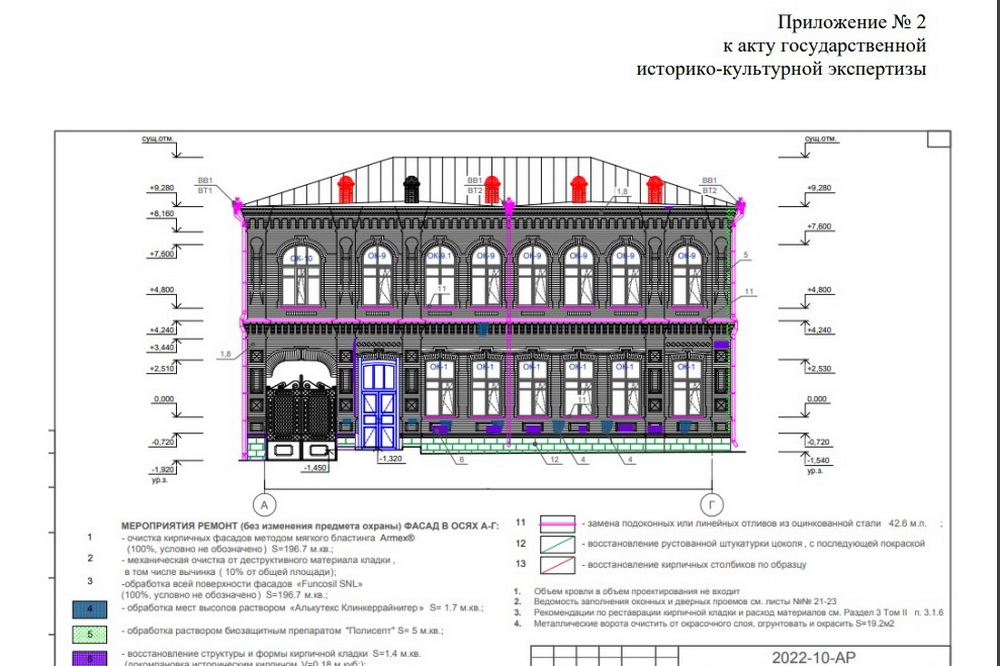 Проектная документация на реконструкцию здания. Федоров реконструкция зданий. Реконструкция зданий реферат. Схема здания научного центра.