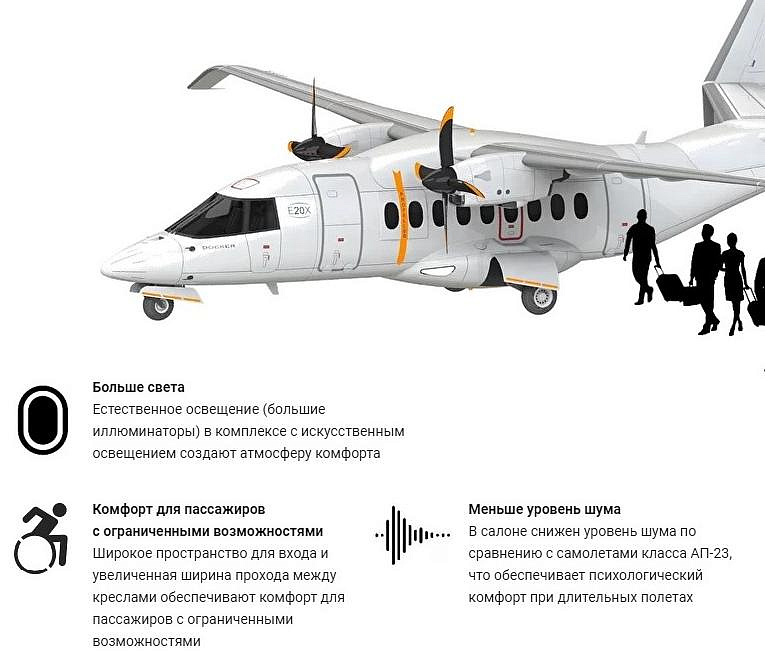 19-местный самолёт Docker разрабатывает новосибирская компания