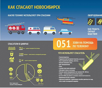 Как спасают Новосибирск. Инфографика